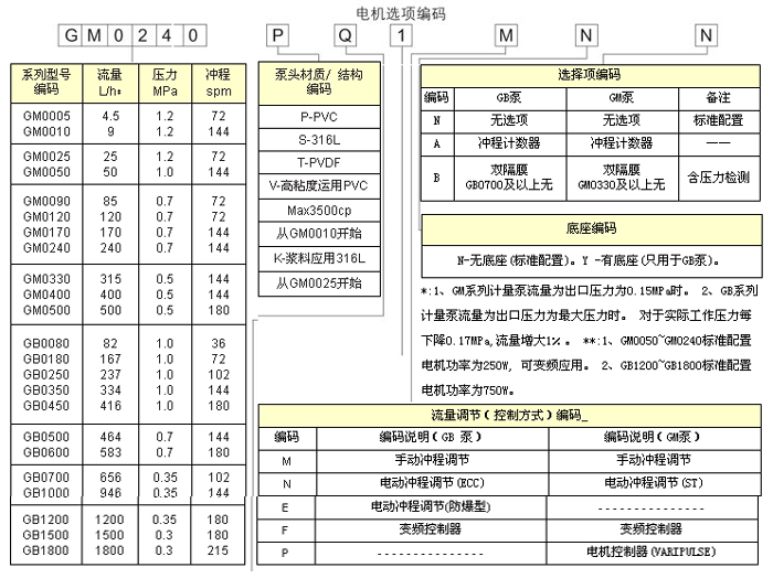 米頓羅計量泵機械隔膜計量泵性能參數