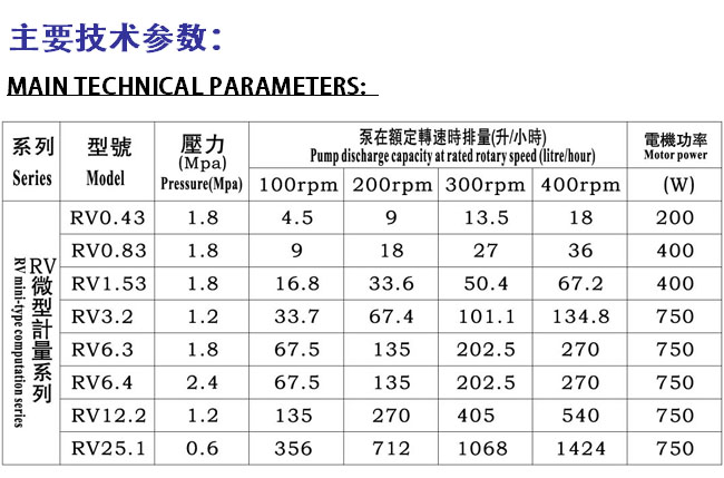 RV技術參數.jpg