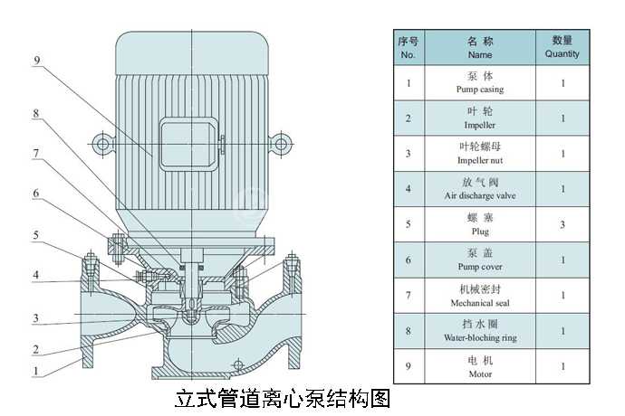 立式管道離心泵結構圖