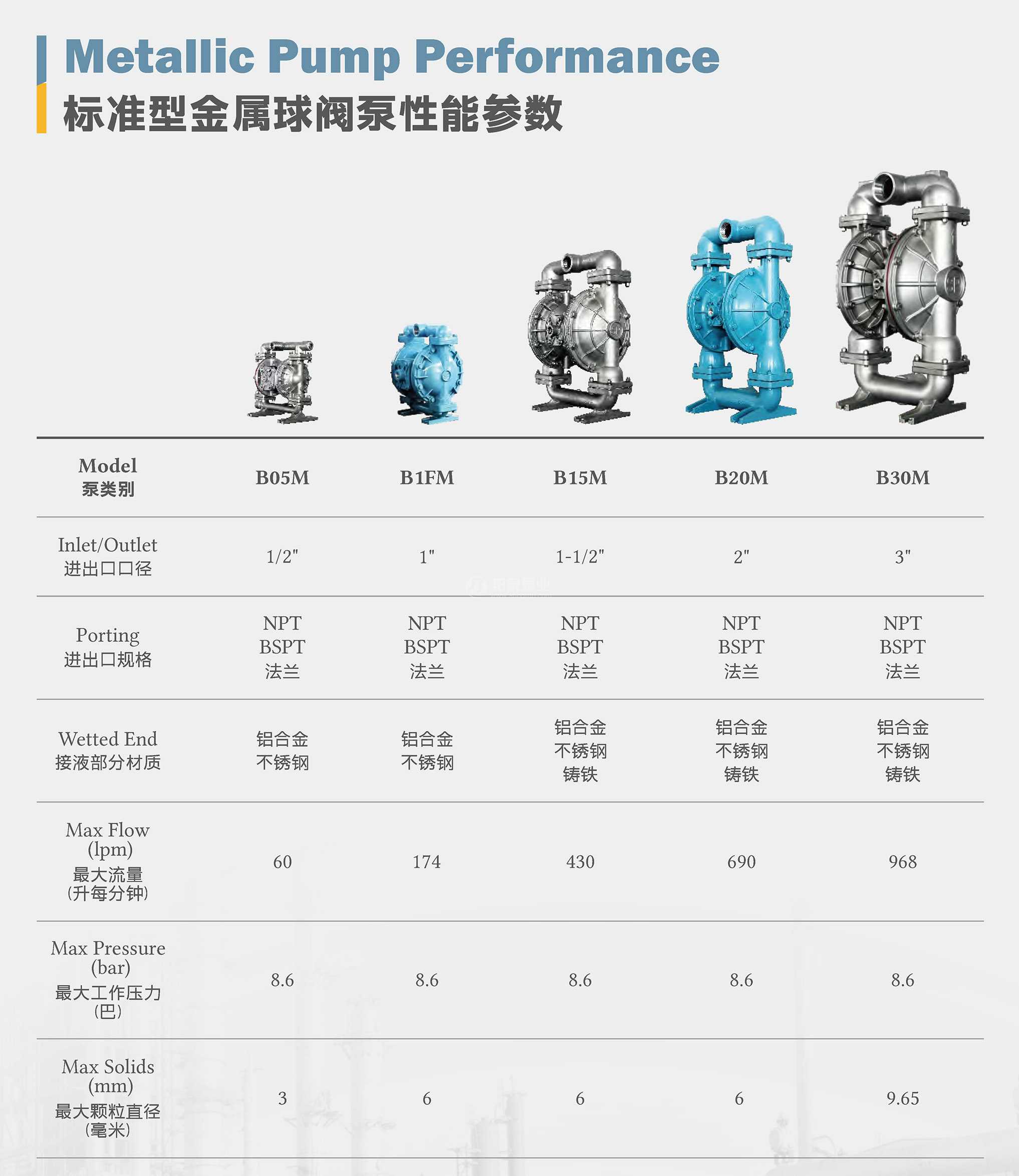 氣動隔膜泵性能參數表